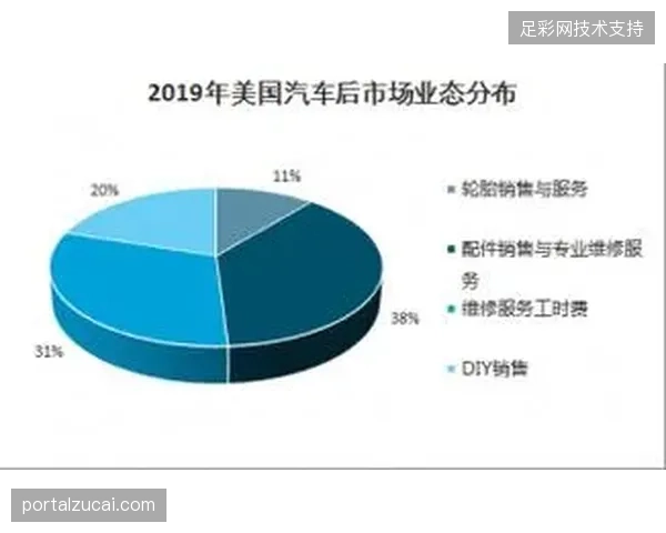 2027年后体育旅游深度游产品将清退低价票务分销商